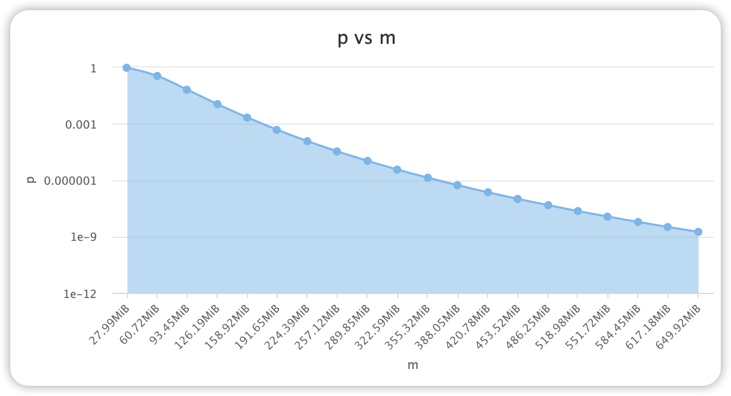 p-vs-m