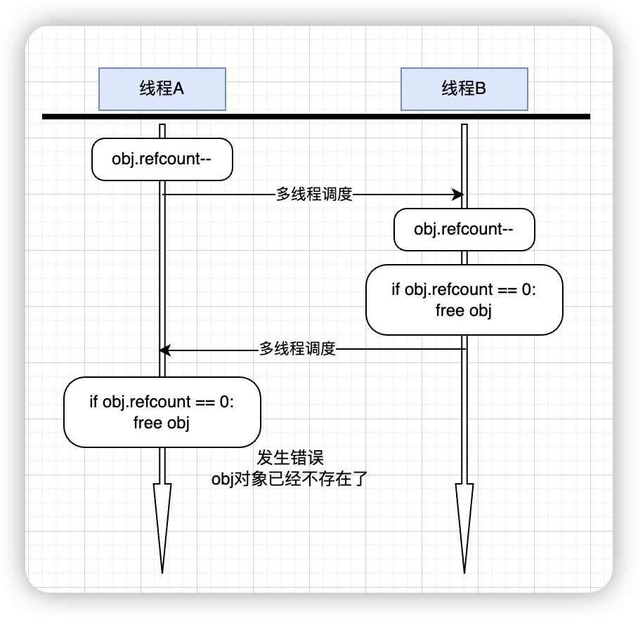 python-without-gil