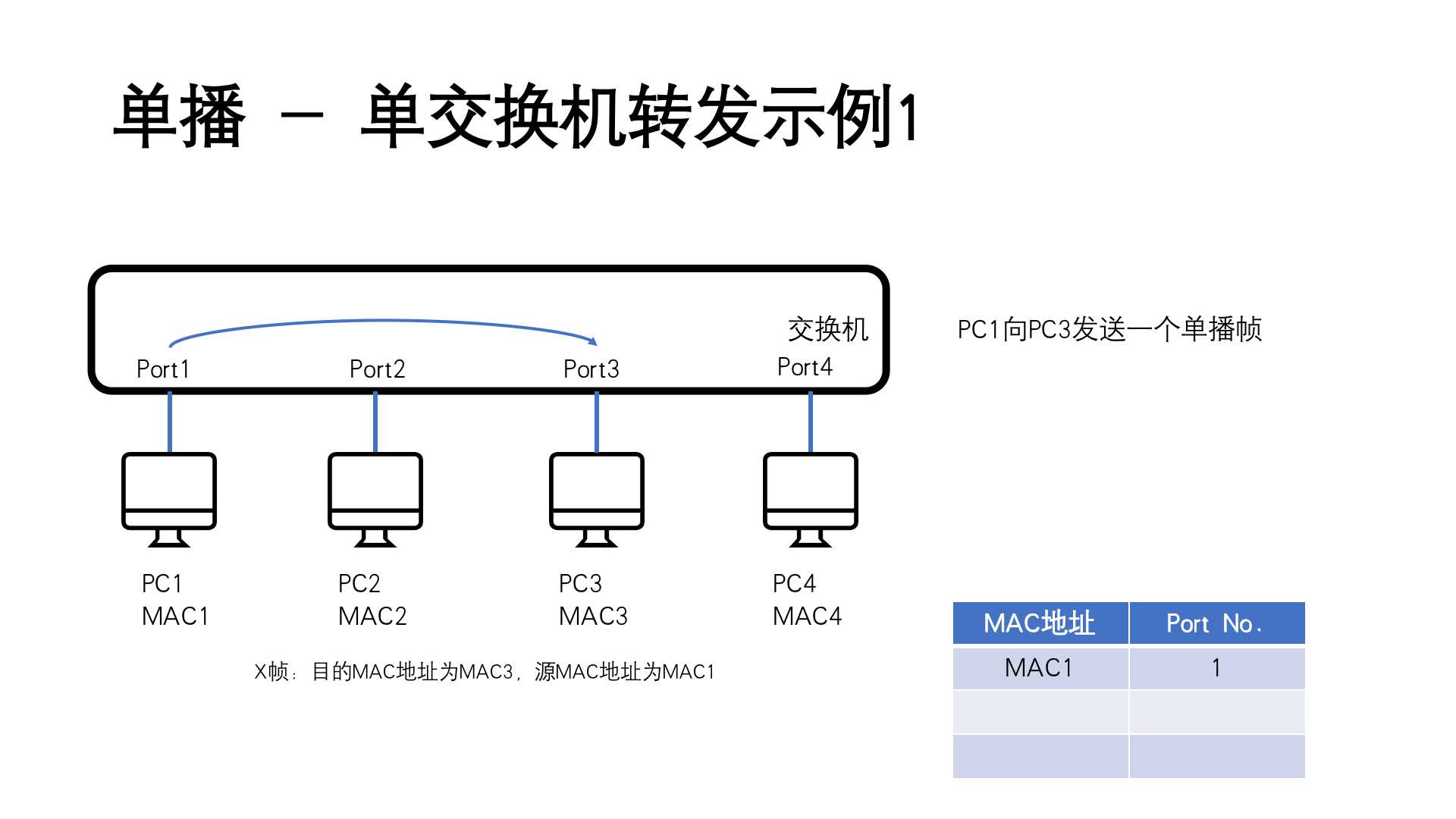 单播示例1
