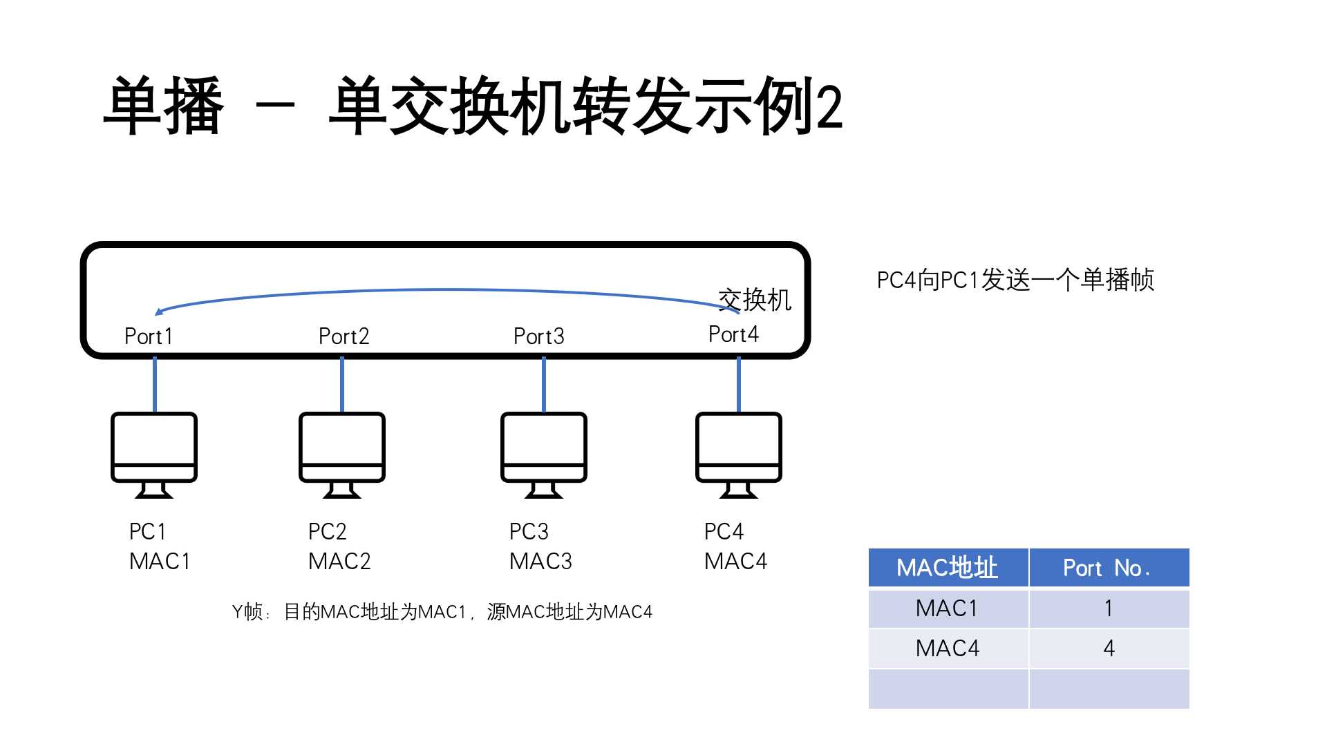 单播示例2