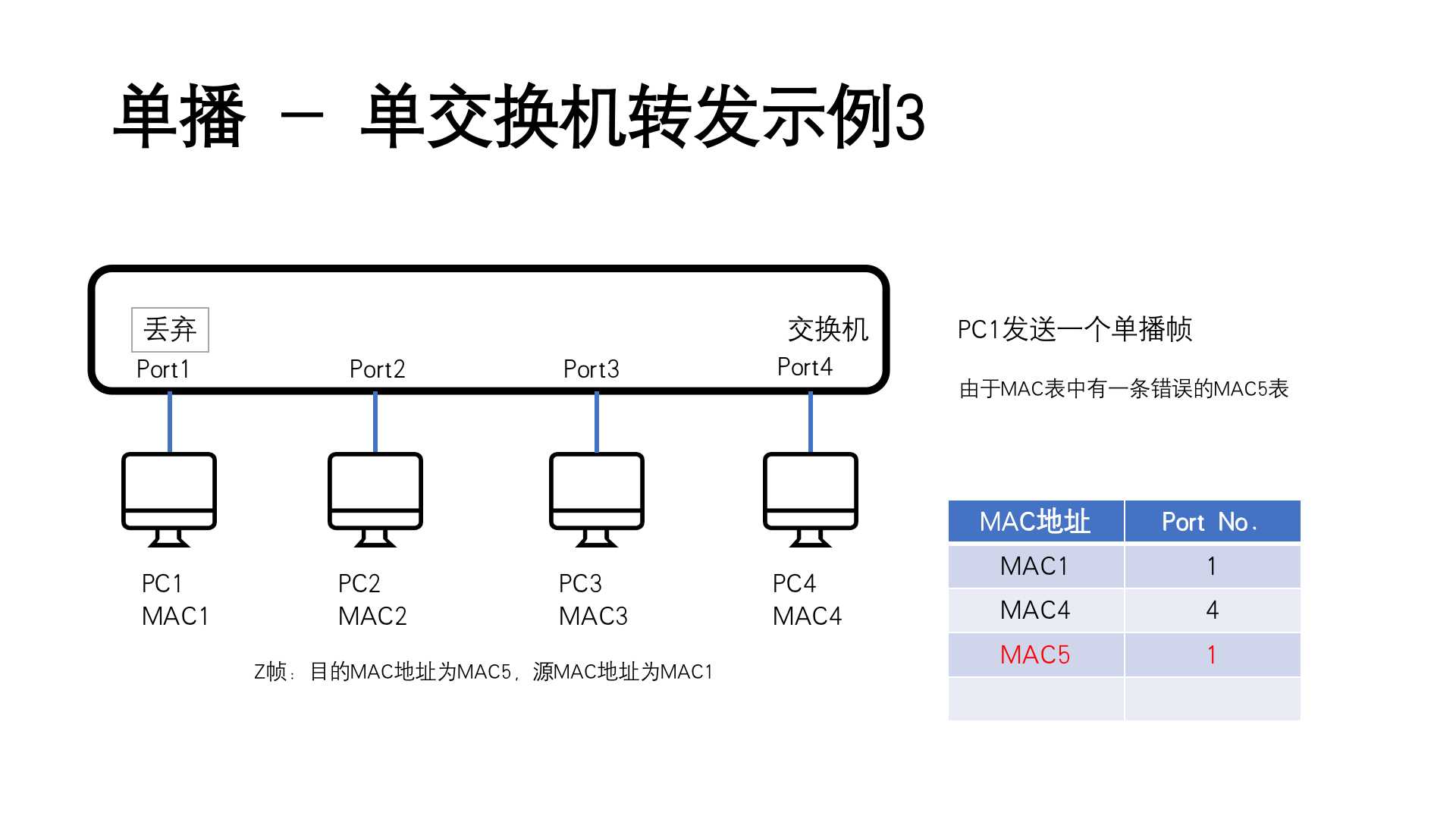 单播示例3
