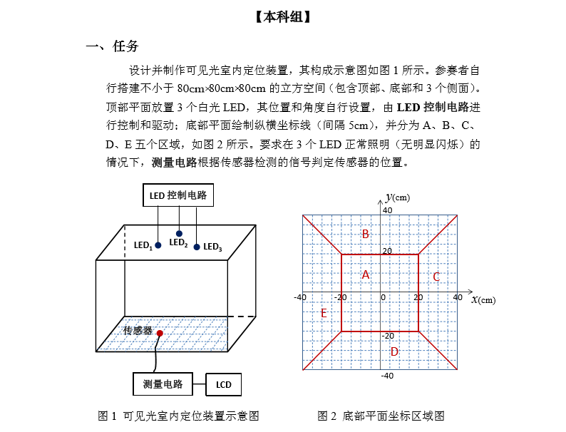 竞赛题目描述